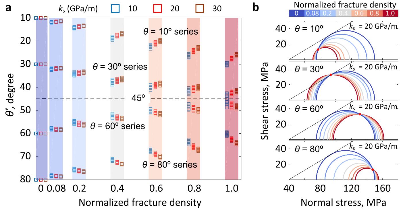 How Does In Situ Stress Rotate Within a Fault Zone? Insights From Explicit Modeling of the Frictional, Fractured Rock Mass