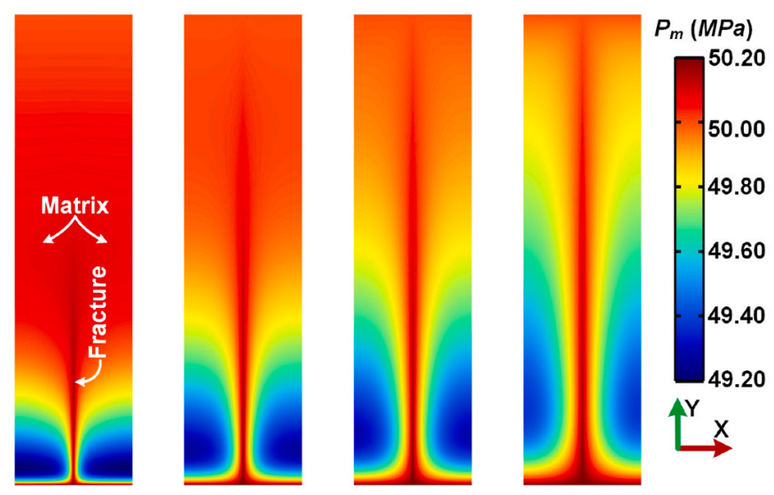 Modeling flow and heat transfer of fractured reservoir: Implications for a multi-fracture enhanced geothermal system