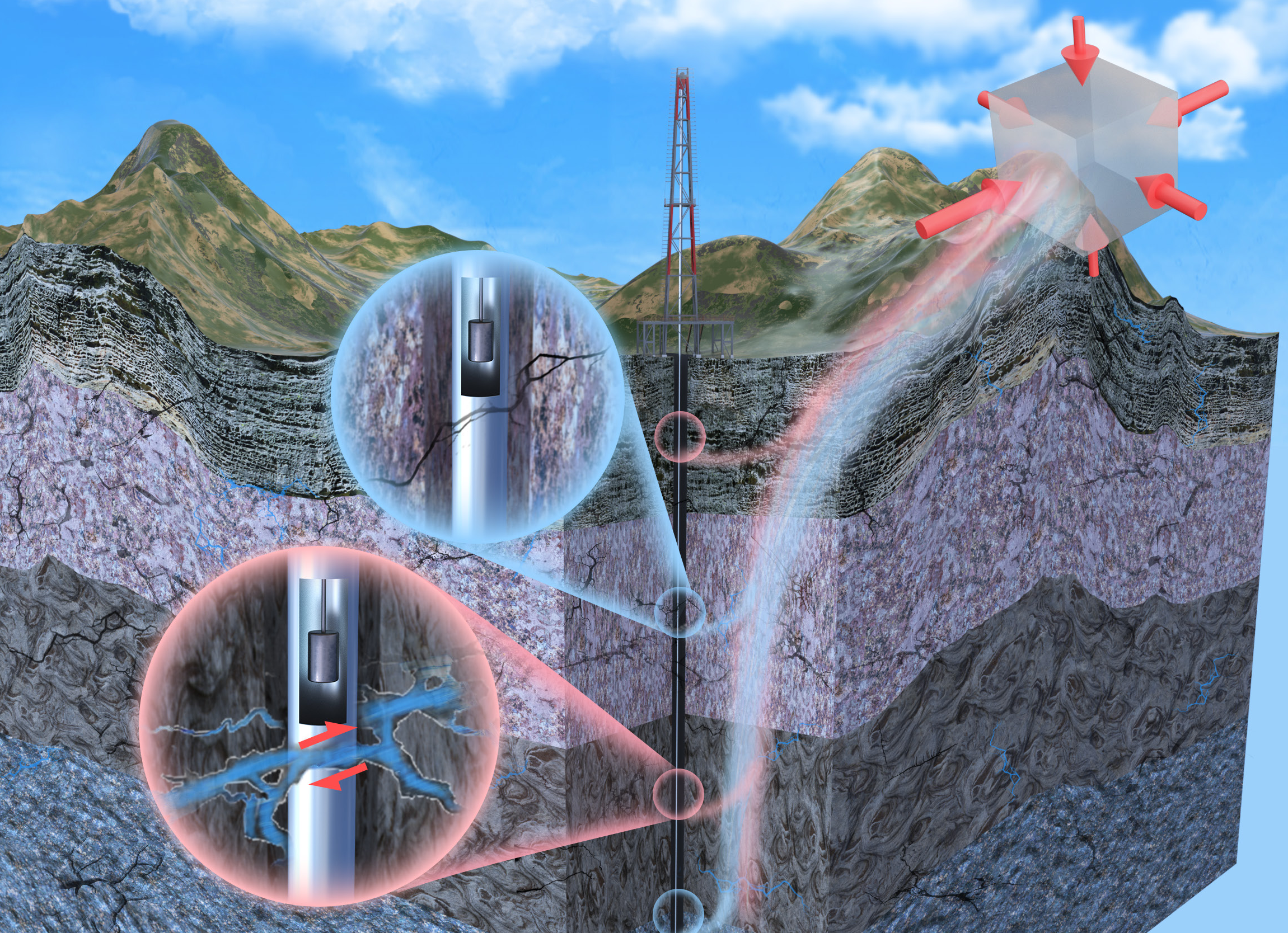 Determination of the crustal friction and state of stress in deep boreholes using hydrologic indicators