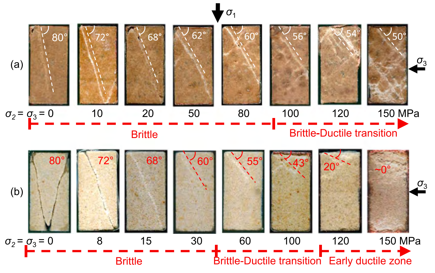Failure characteristics of two porous sandstones subjected to true triaxial stresses