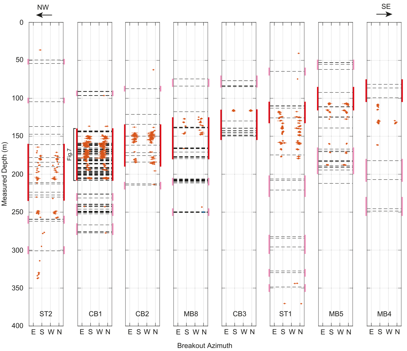 Fault Zone Spatial Stress Variations in a Granitic Rock Mass: Revealed by Breakouts Within an Array of Boreholes