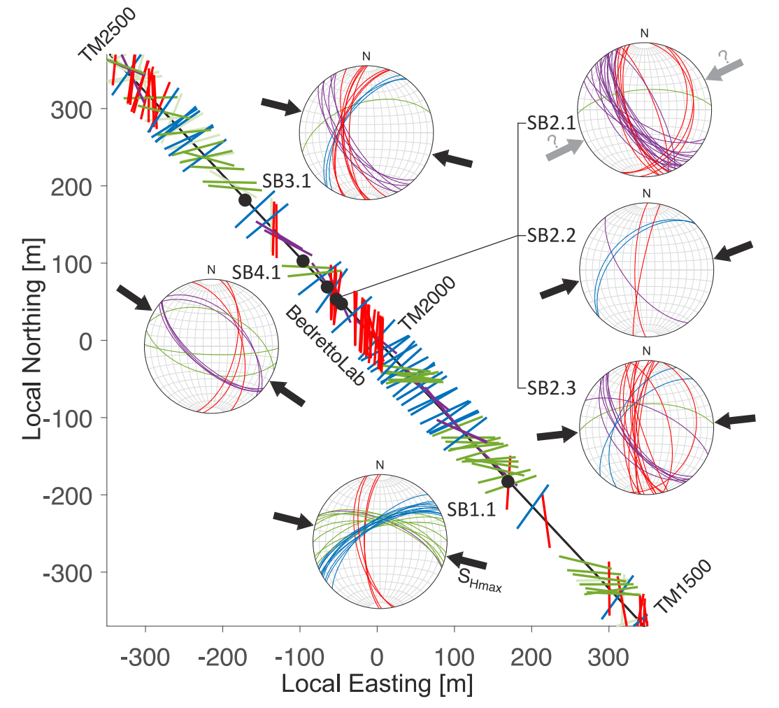 Constraining the stress field and its variability at the BedrettoLab: Elaborated hydraulic fracture trace analysis