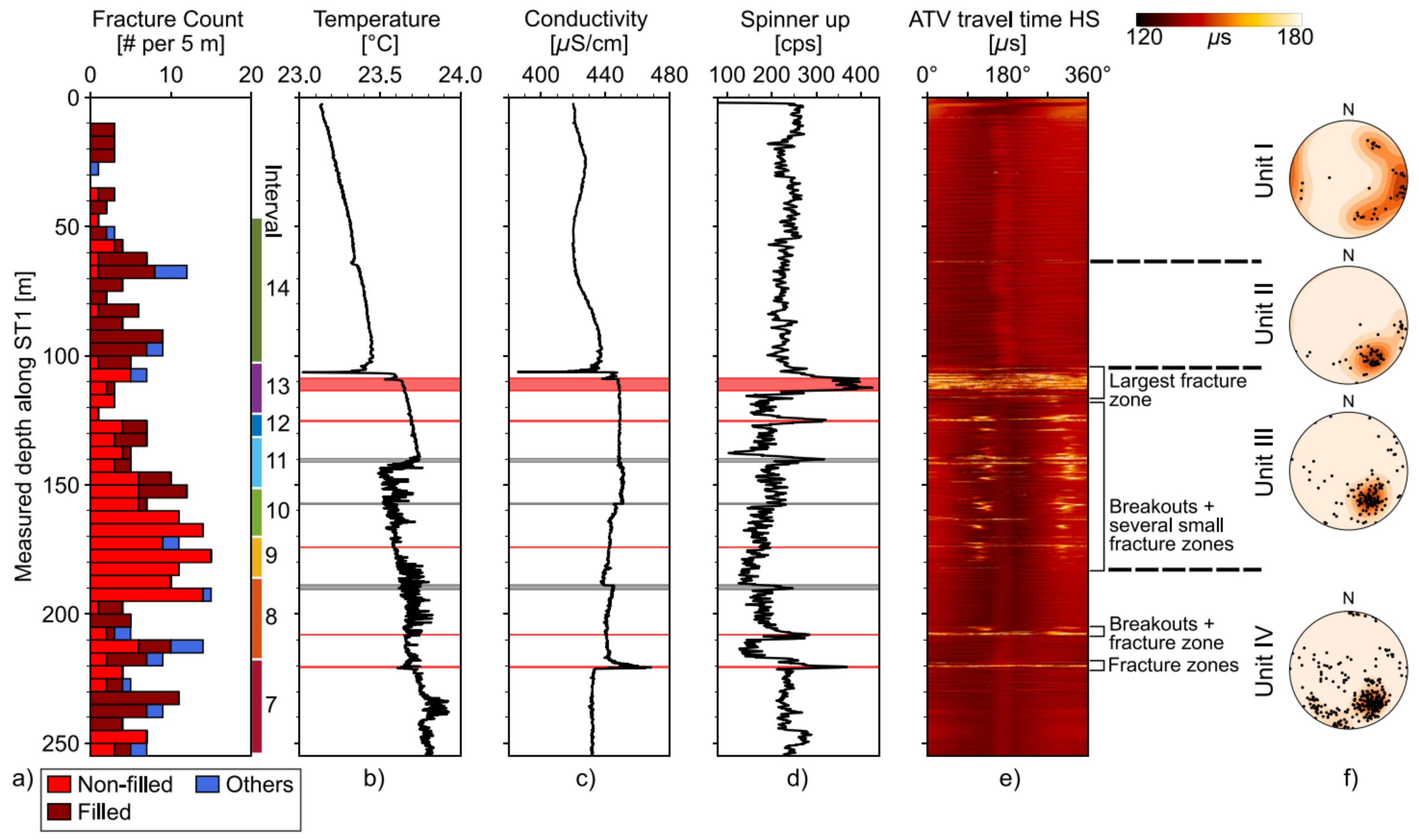 Hydromechanical characterization of a fractured crystalline rock volume during multi-stage hydraulic stimulations at the BedrettoLab