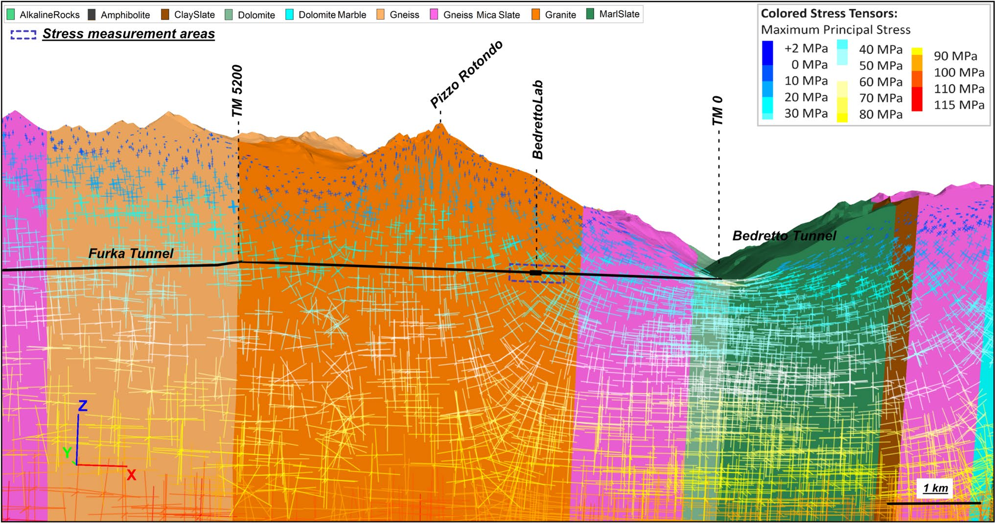 Understanding the Regional Stress in Active Tectonic Regime Using 3D Numerical Modeling, Case Study of BedrettoLab, Switzerland