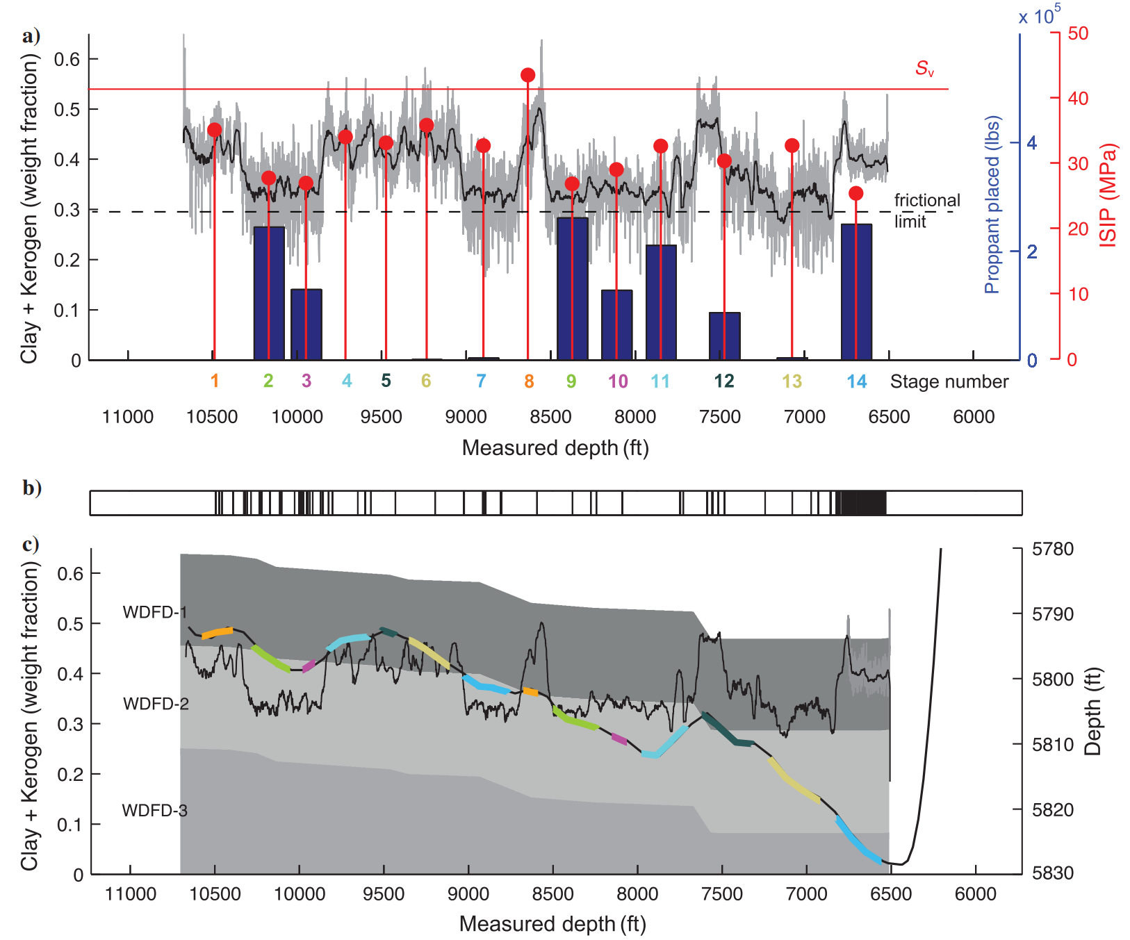 Lithology-controlled stress variations and pad-scale faults: A case study of hydraulic fracturing in the Woodford Shale, Oklahoma